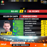 GoalPoint-Rio-Ave-Gil-Vicente-Liga-NOS-201920-MVP