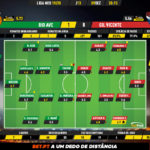 GoalPoint-Rio-Ave-Gil-Vicente-Liga-NOS-201920-Ratings