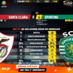 GoalPoint-Santa-Clara-Sporting-Liga-NOS-201920-90m