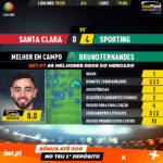 GoalPoint-Santa-Clara-Sporting-Liga-NOS-201920-MVP