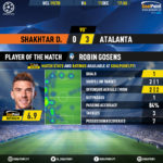 GoalPoint-Shakhtar-Atalanta-Champions-League-201920-MVP
