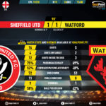 GoalPoint-Sheff-Utd-Watford-English-Premier-League-201920-90m