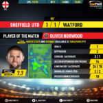 GoalPoint-Sheff-Utd-Watford-English-Premier-League-201920-MVP