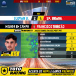GoalPoint-Slovan-Bratislava-Braga-Europa-League-201920-MVP