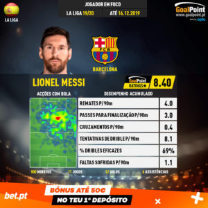 GoalPoint-Spanish-La-Liga-2018-Lionel-Messi-infog