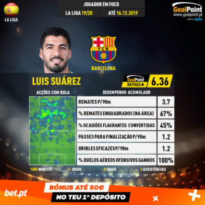 GoalPoint-Spanish-La-Liga-2018-Luis-Suárez-infog