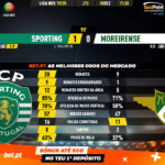 GoalPoint-Sporting-Moreirense-Liga-NOS-201920-90m