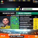 GoalPoint-Sporting-Moreirense-Liga-NOS-201920-MVP