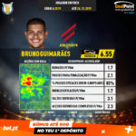 GoalPoint-Série-A-Brasileira-2018-Bruno-Guimarães-infog