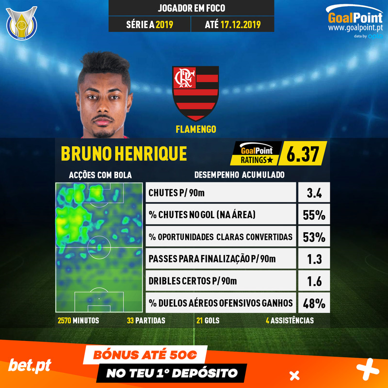 GoalPoint-Série-A-Brasileira-2018-Bruno-Henrique-infog