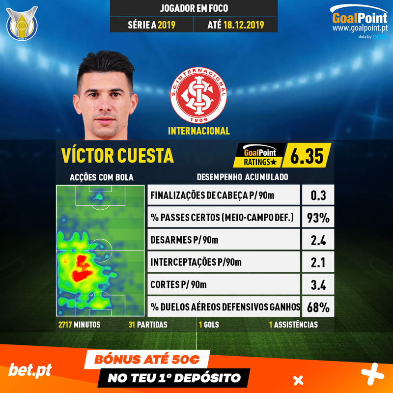 GoalPoint-Série-A-Brasileira-2018-Víctor-Cuesta-infog