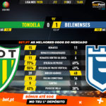 GoalPoint-Tondela-Belenenses-Liga-NOS-201920-90m