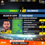 GoalPoint-Tondela-Belenenses-Liga-NOS-201920-MVP