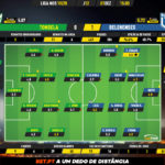 GoalPoint-Tondela-Belenenses-Liga-NOS-201920-Ratings