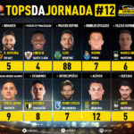 GoalPoint-Tops-Jornada-12-Liga-NOS-201920-infog