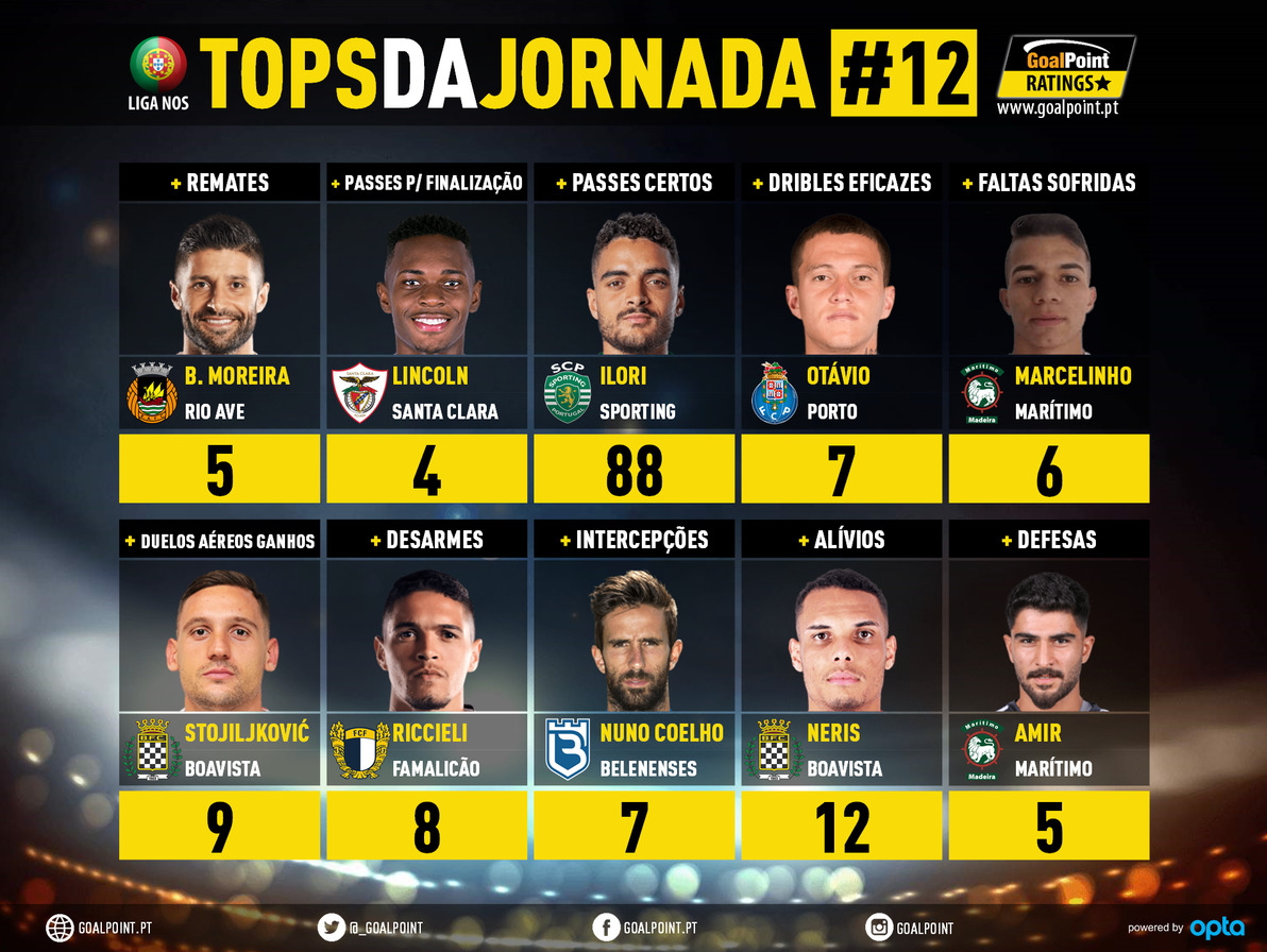 GoalPoint-Tops-Jornada-12-Liga-NOS-201920-infog