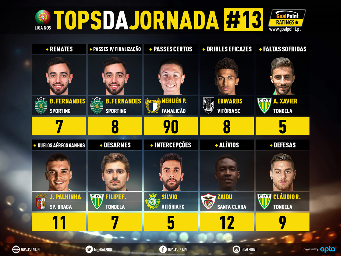 GoalPoint-Tops-Jornada-13-Liga-NOS-201920-infog