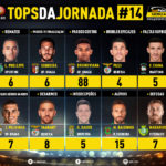 GoalPoint-Tops-Jornada-14-Liga-NOS-201920-infog