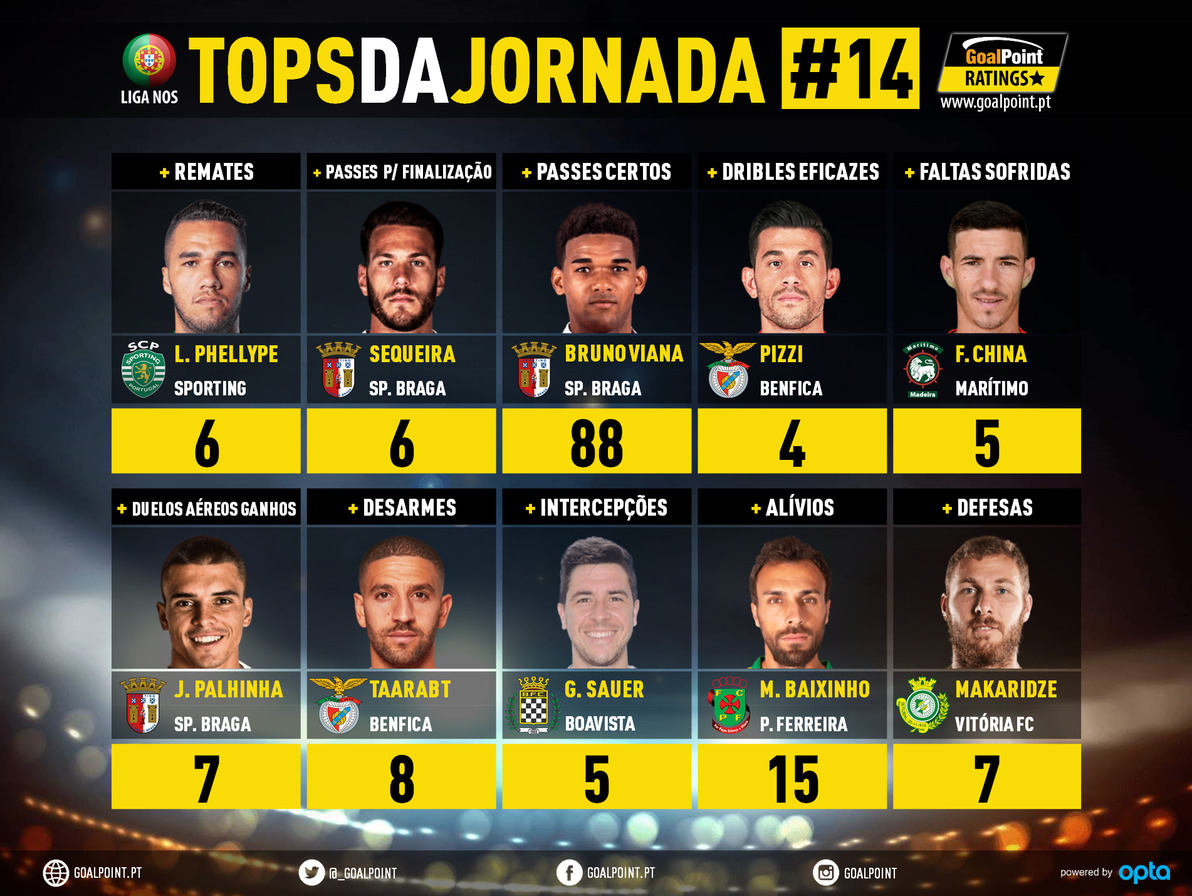 GoalPoint-Tops-Jornada-14-Liga-NOS-201920-infog