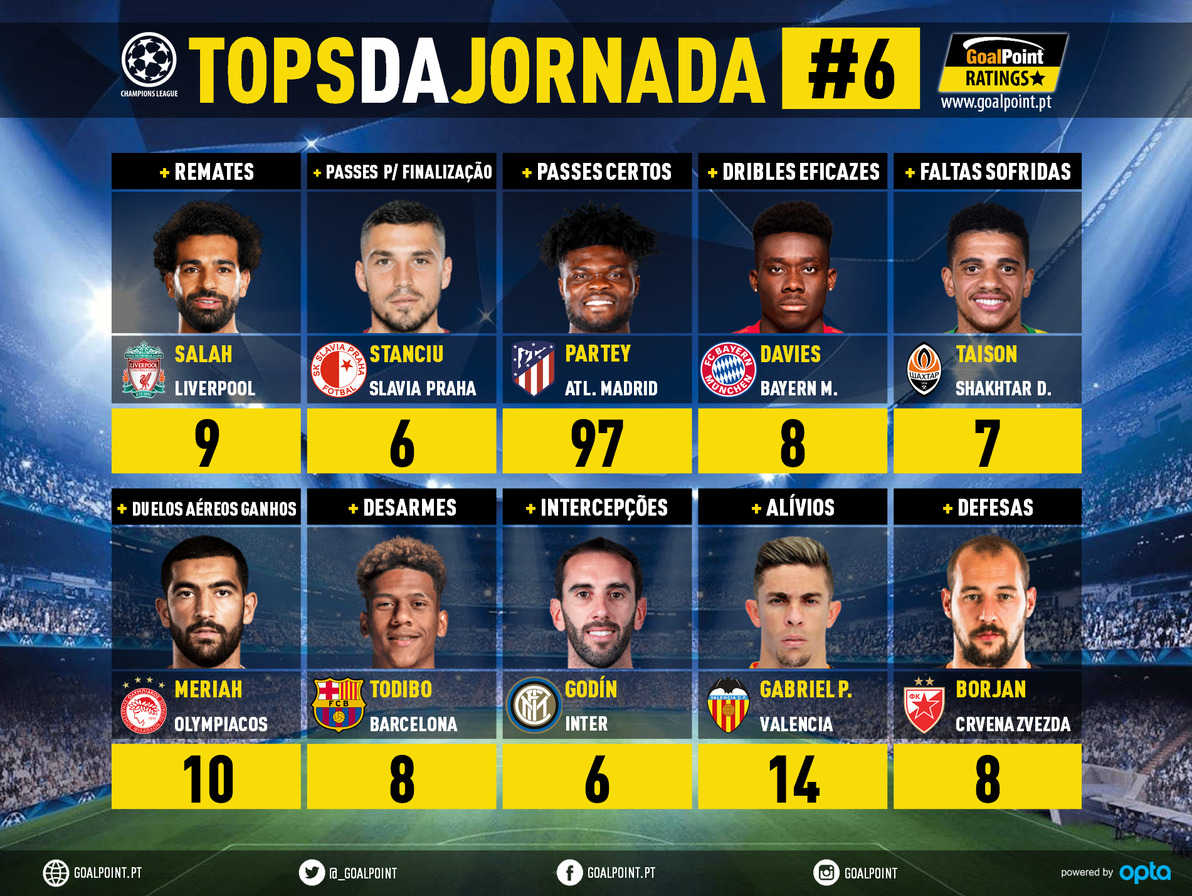 GoalPoint-Tops-Jornada-6-Champions-League-201920-infog