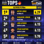 GoalPoint-Tops-Liga-NOS-201920- J14-Alivios-10-infog