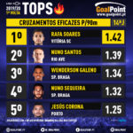GoalPoint-Tops-Liga-NOS-201920- J14-Cruzamentos-eficazes-05-infog