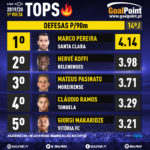 GoalPoint-Tops-Liga-NOS-201920- J14-Defesas-17-infog