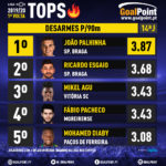 GoalPoint-Tops-Liga-NOS-201920- J14-Desarmes-03-infog