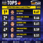 GoalPoint-Tops-Liga-NOS-201920- J14-Expected-Goals-23-infog