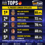 GoalPoint-Tops-Liga-NOS-201920- J14-Passes-longos-08-infog