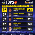 GoalPoint-Tops-Liga-NOS-201920- J14-Progressao-vertical-16-infog