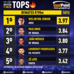 GoalPoint-Tops-Liga-NOS-201920- J14-Remates-14-infog