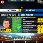 GoalPoint-Tottenham-Brighton-English-Premier-League-201920-MVP