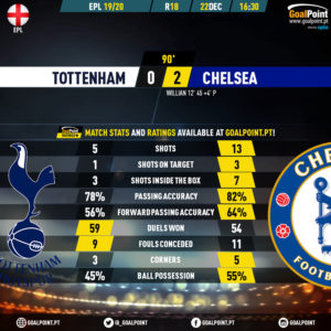 GoalPoint-Tottenham-Chelsea-English-Premier-League-201920-90m