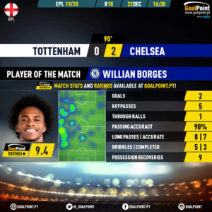 GoalPoint-Tottenham-Chelsea-English-Premier-League-201920-MVP