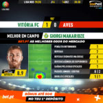 GoalPoint-Vitória-FC-Aves-Liga-NOS-201920-MVP
