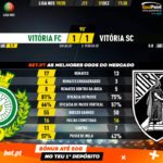 GoalPoint-Vitória-FC-Vitória-SC-Liga-NOS-201920-90m