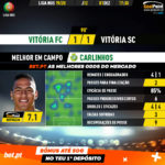 GoalPoint-Vitória-FC-Vitória-SC-Liga-NOS-201920-MVP