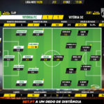 GoalPoint-Vitória-FC-Vitória-SC-Liga-NOS-201920-Ratings