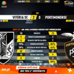 GoalPoint-Vitória-SC-Portimonense-Liga-NOS-201920-90m
