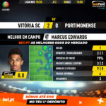 GoalPoint-Vitória-SC-Portimonense-Liga-NOS-201920-MVP