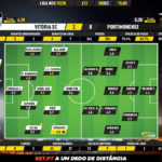 GoalPoint-Vitória-SC-Portimonense-Liga-NOS-201920-Ratings