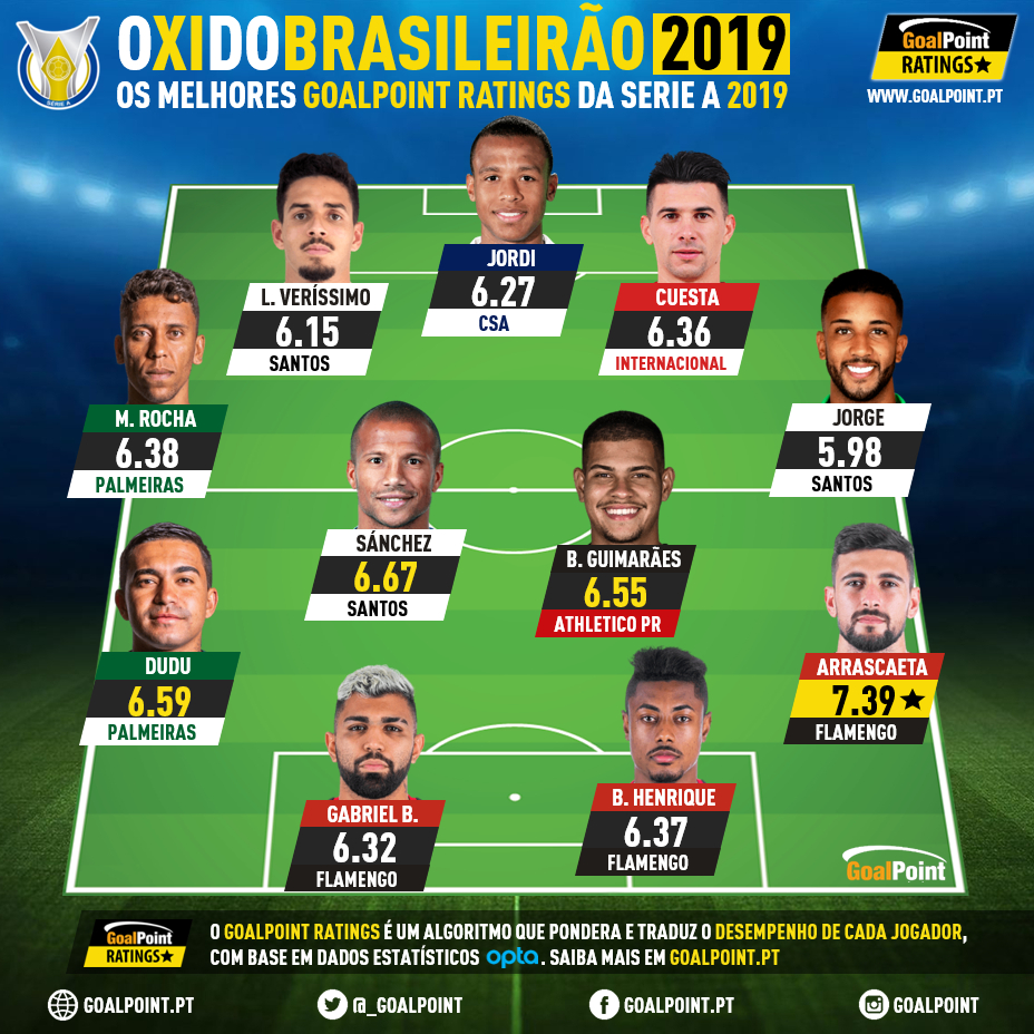 GoalPoint-XI-Brasileirao-2019-infog