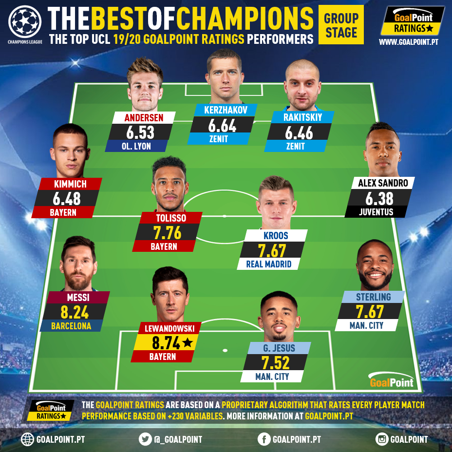 GOAL Brasil on X: O ranking de campeões da Champions League