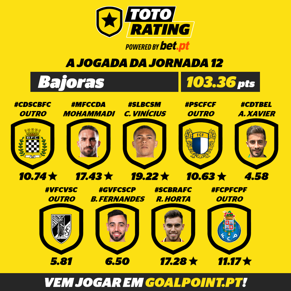 Goalpoint-TotoRating-Jogada-vencedora-J12-infog
