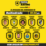 Goalpoint-TotoRating-Jogada-vencedora-J13-infog