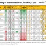 RTG-Dezembro-2019-PrimeiraLiga-Classificao