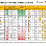 RTG-Dezembro-2019-SegundaLiga-Classificao