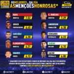 GoalPoint-33-magnificos-1-Volta-Liga-NOS-201920-mencoes-infog