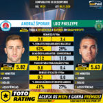 GoalPoint-Andraž_Šporar_2019_vs_Luiz_Phellype_2019-infog